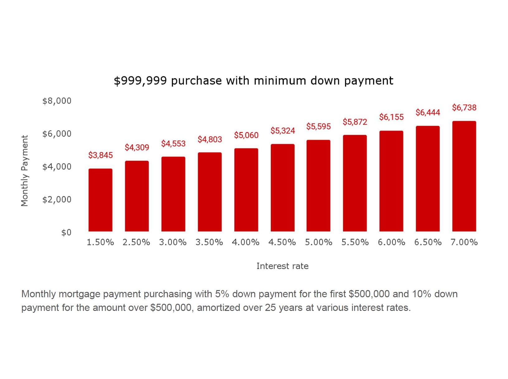 Owning a home is a priority for 2/3 of Canadians