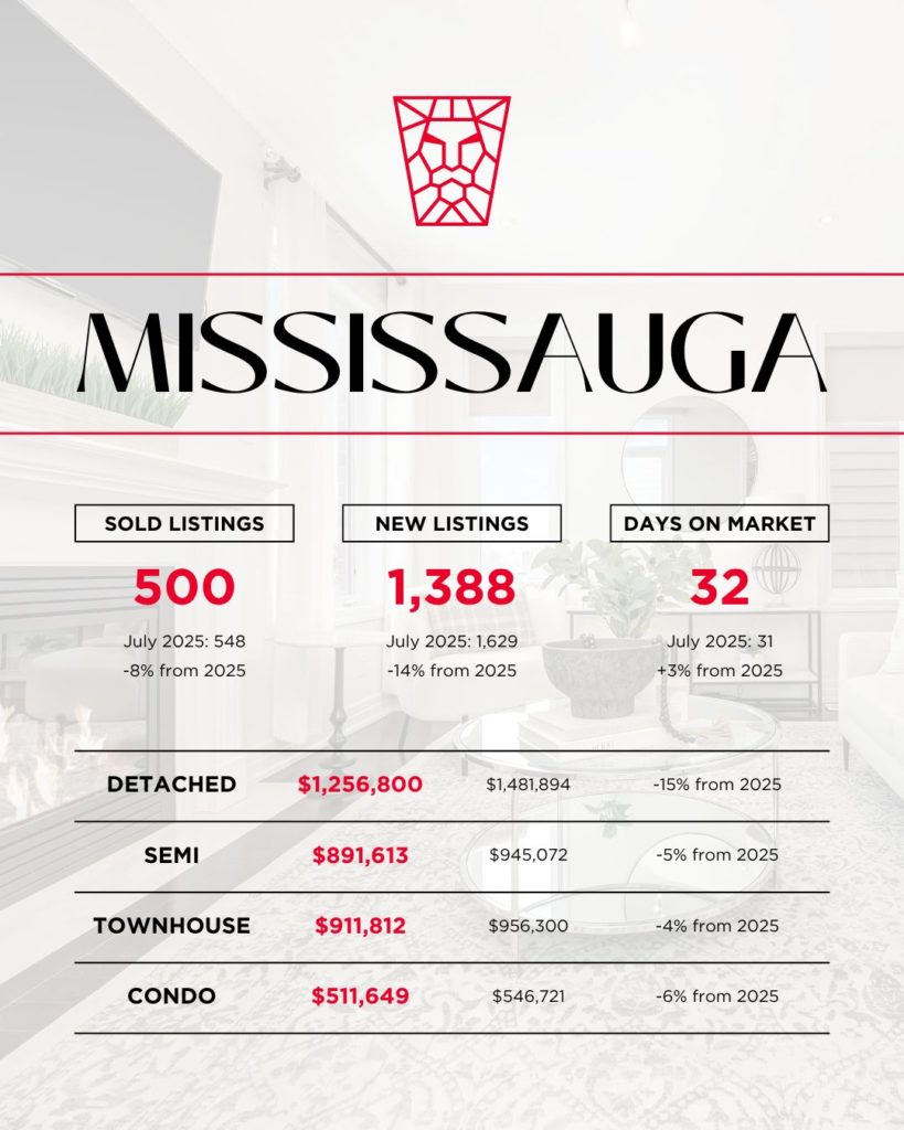 July 2026 Market Update Mississauga